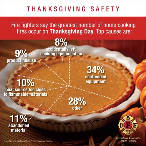 thanksgiving-safety